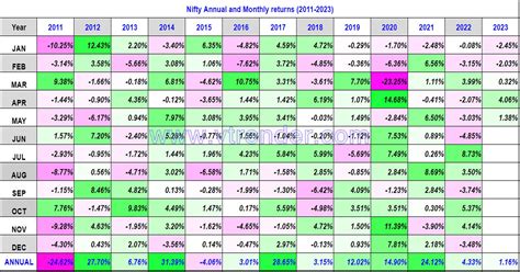 nifty 50 returns.